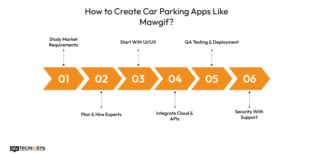 How to Create Car Parking Apps Like Mawgif