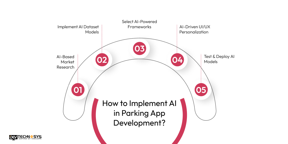 How to Implement AI in Parking App Development