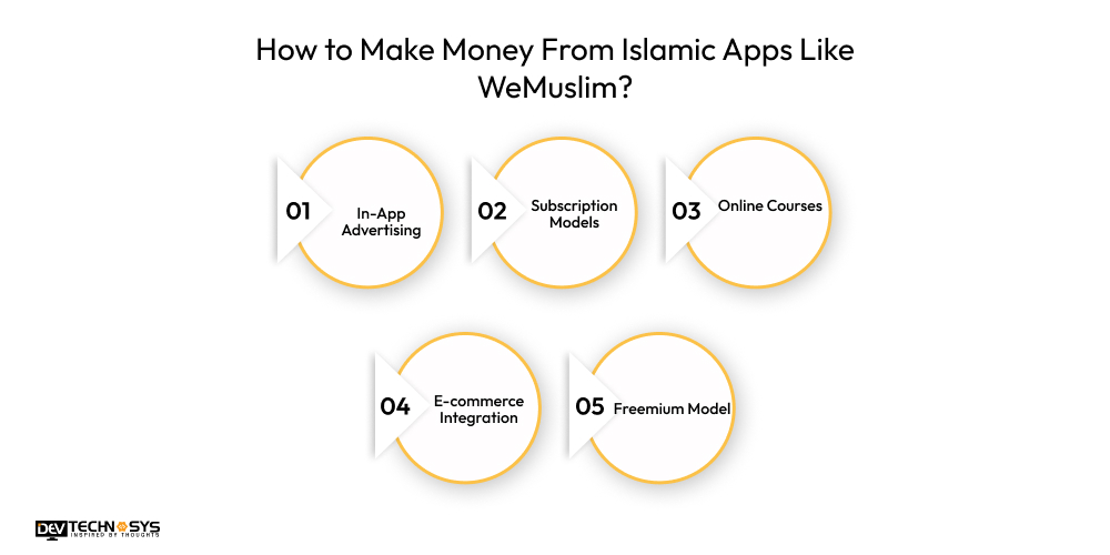 How to Make Money From Islamic Apps Like WeMuslim