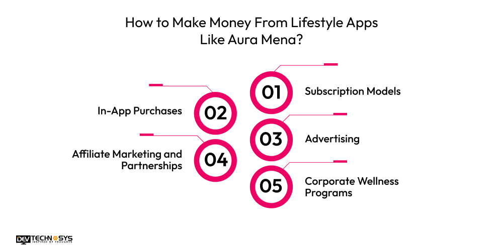 How to Make Money From Lifestyle Apps Like Aura Mena