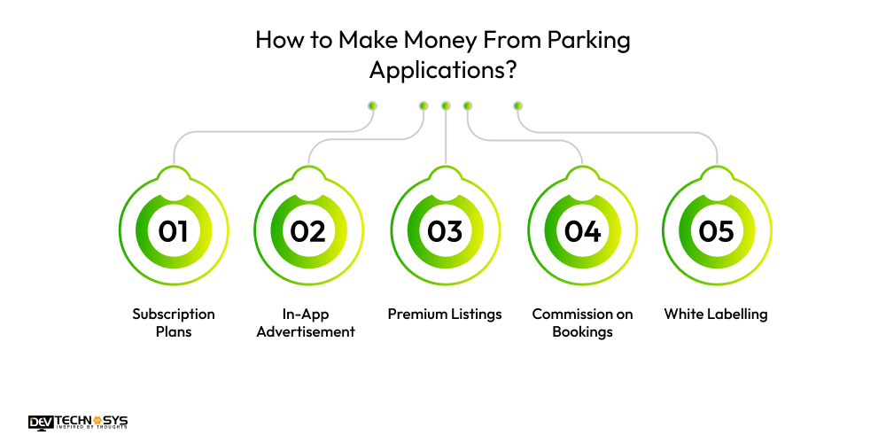 How to Make Money From Parking Applications