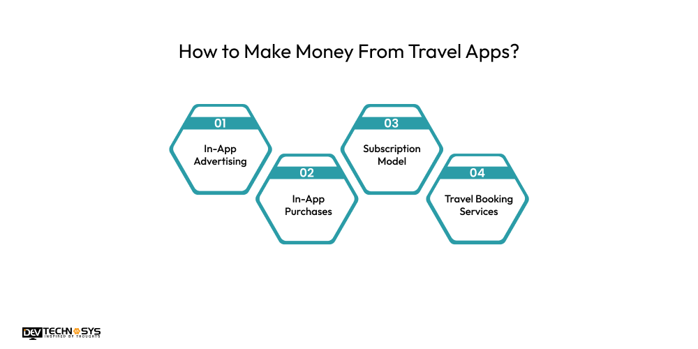 How to Make Money From Travel Apps