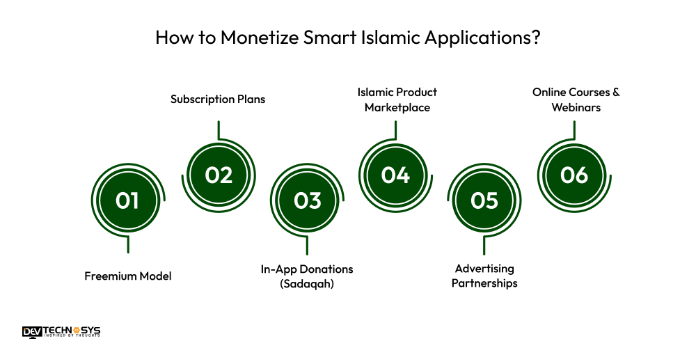 How to Monetize Smart Islamic Applications