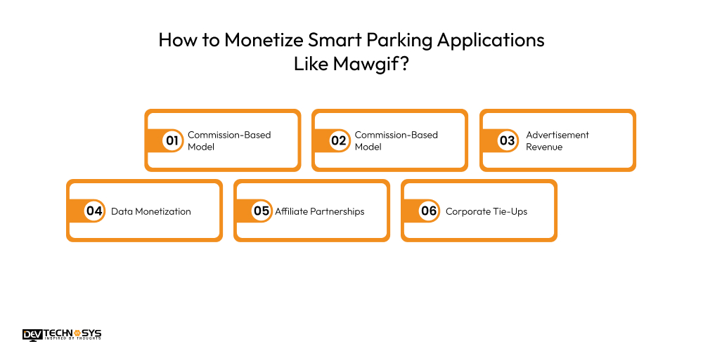 How to Monetize Smart Parking Applications Like Mawgif