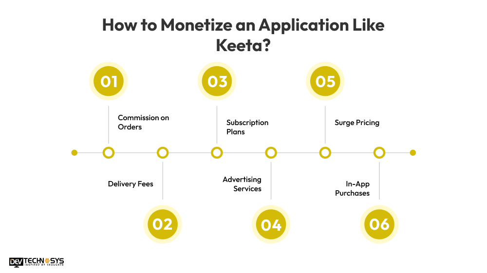 How to Develop a Food Delivery App Like Keeta and Win Big in 2025