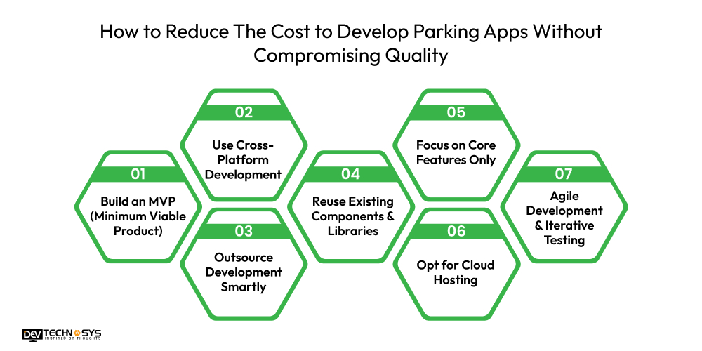 How to Reduce The Cost to Develop Parking Apps Without Compromising Quality