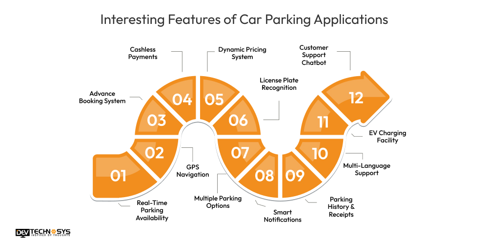 Interesting Features of Car Parking Applications