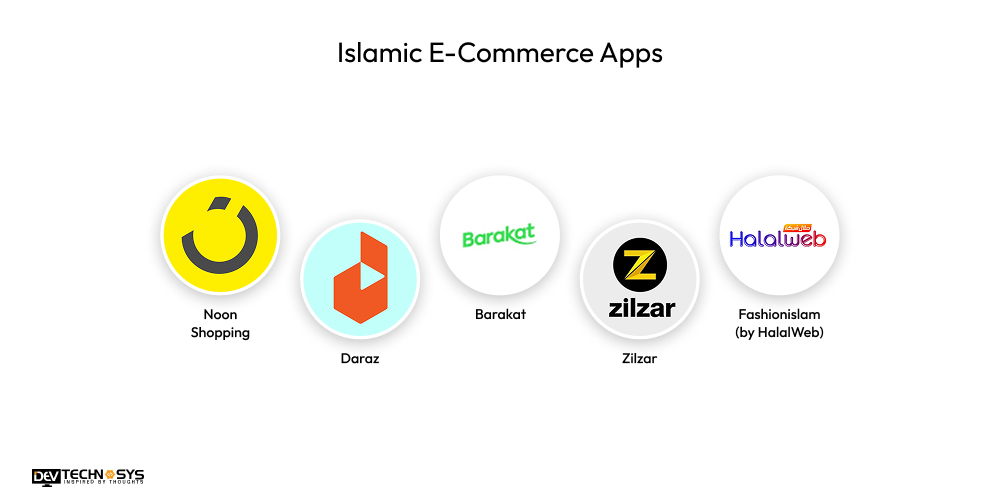 Islamic E-Commerce Apps