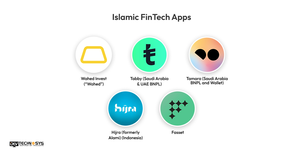 Islamic FinTech Apps