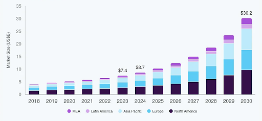 Market Overview of Parking Apps