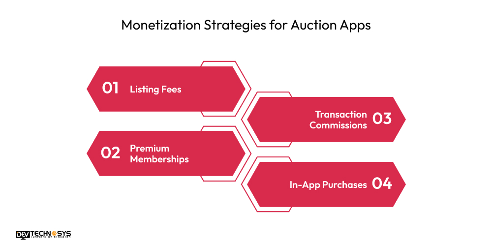 Monetization Strategies for Auction Apps