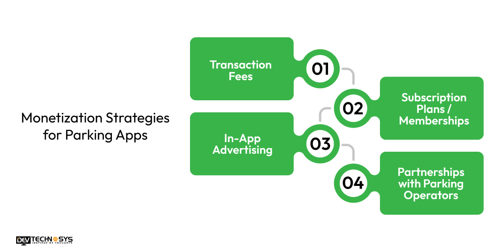 Monetization Strategies for Parking Apps