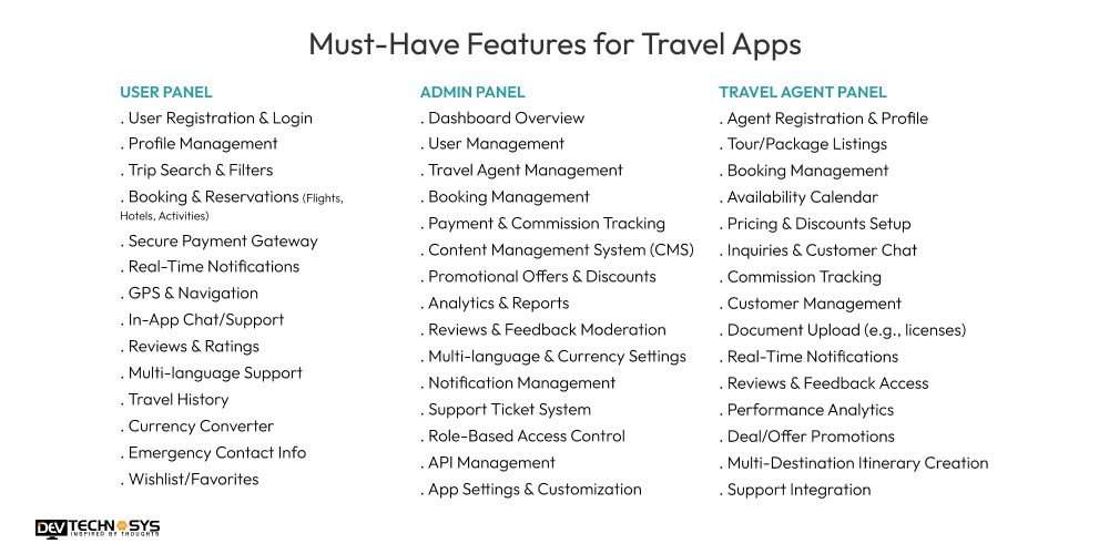 Must-Have Features for Travel Apps