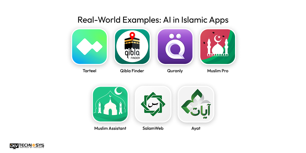 Real-World Examples- AI in Islamic Apps