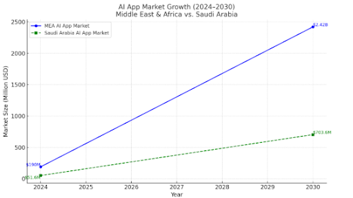 Role of AI in Islamic Apps