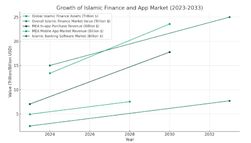 Stats on Growing Cost of Islamic App Market