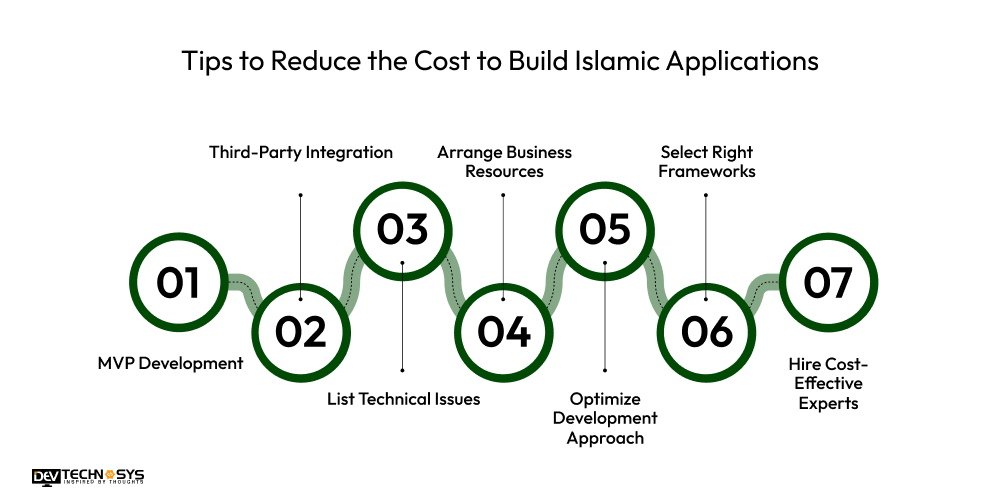 Tips to Reduce the Cost to Build Islamic Applications