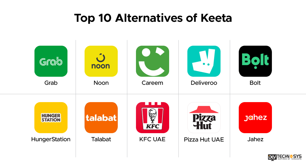 Top 10 Alternatives of Keeta