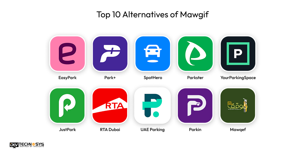 Top 10 Alternatives of Mawgif