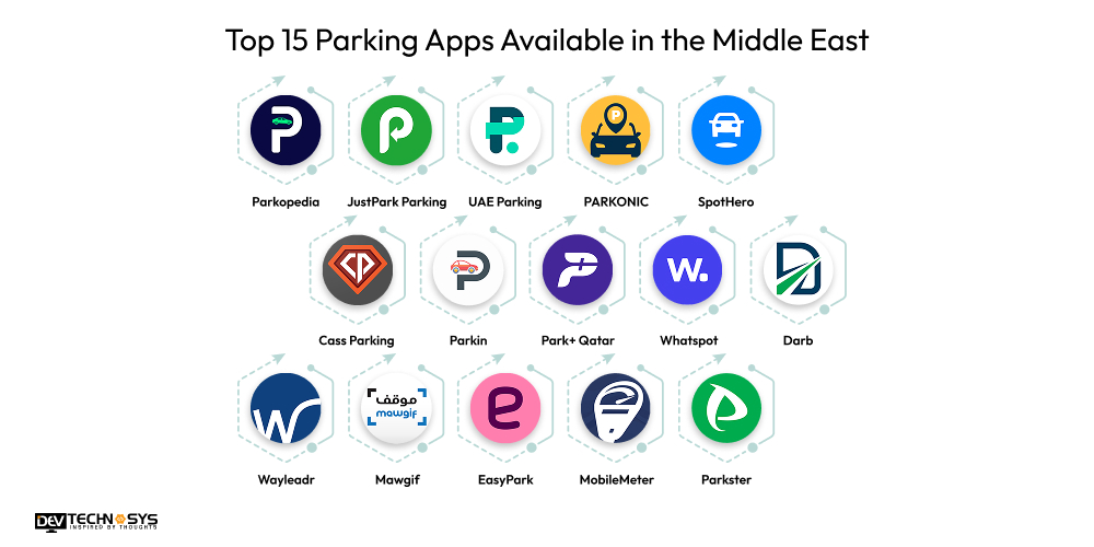 Top 15 Parking Apps Available in the Middle East