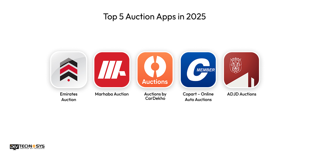 Top 5 Auction Apps in 2025