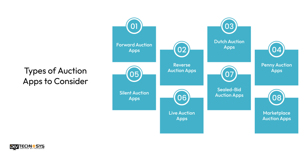 Types of Auction Apps to Consider