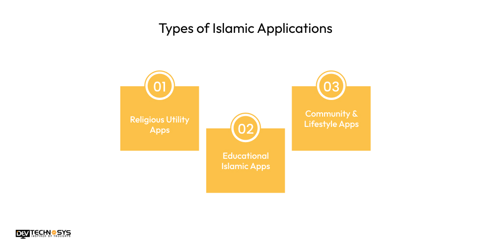 Types of Islamic Applications