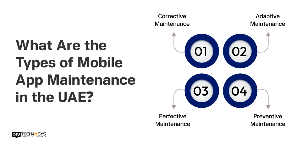 Types of Mobile App Maintenance in the UAE