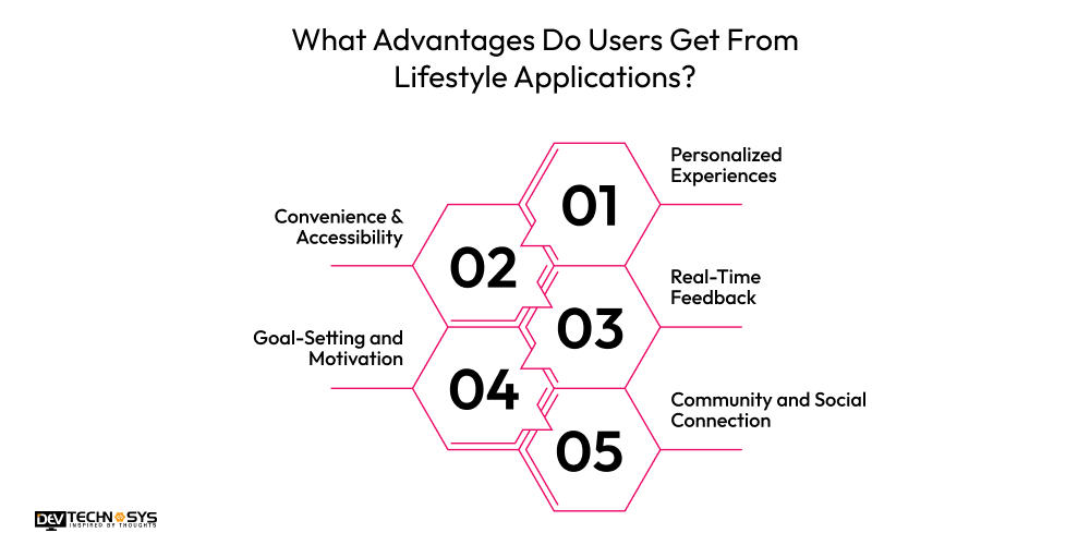 What Advantages Do Users Get From Lifestyle Applications