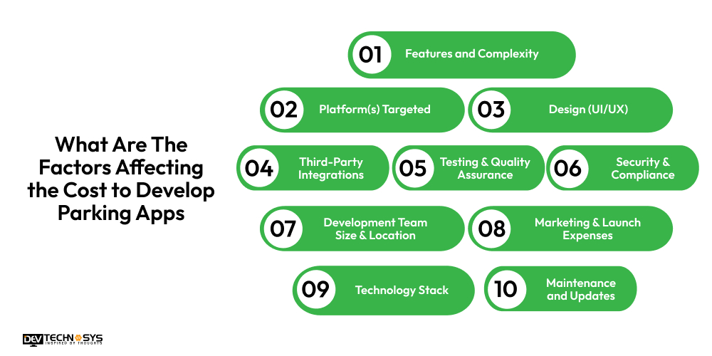What Are The Factors Affecting the Cost to Develop Parking Apps