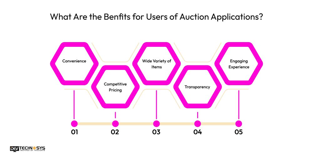 What Are the Benfits for Users of Auction Applications