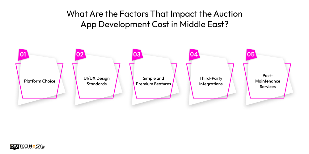 What Are the Factors That Impact the Auction App Development Cost in Middle East