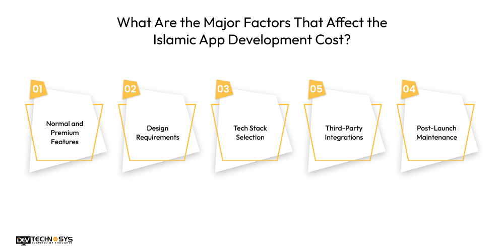 What Are the Major Factors That Affect the Islamic App Development Cost