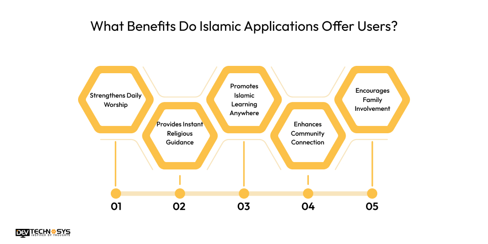 What Benefits Do Islamic Applications Offer Users