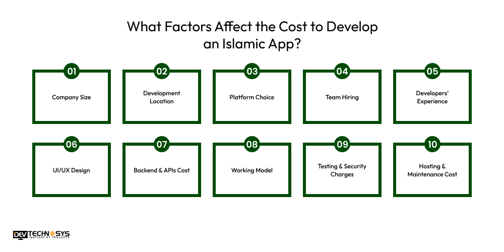 What Factors Affect the Cost to Develop an Islamic App