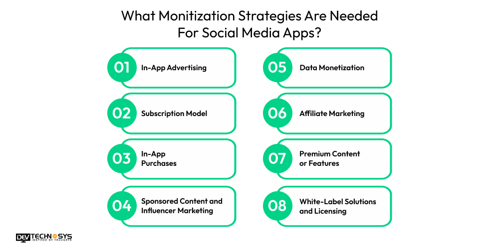 What Monitization Strategies Are Needed For Social Media Apps