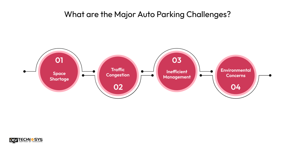 What are the Major Auto Parking Challenges