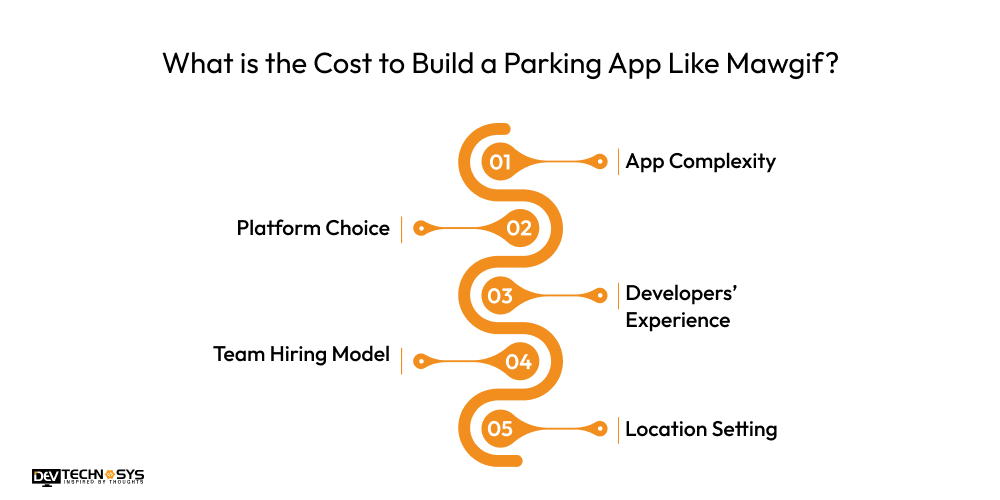 What is the Cost to Build a Parking App Like Mawgif