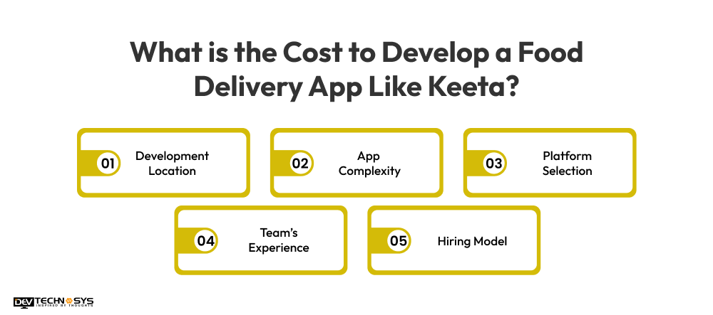 What is the Cost to Develop a Food Delivery App Like Keeta