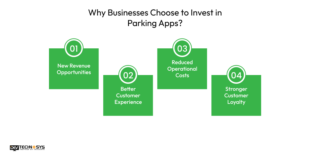 Why Businesses Choose to Invest in Parking Apps