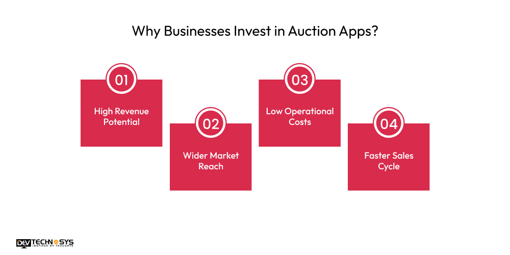 Why Businesses Invest in Auction Apps
