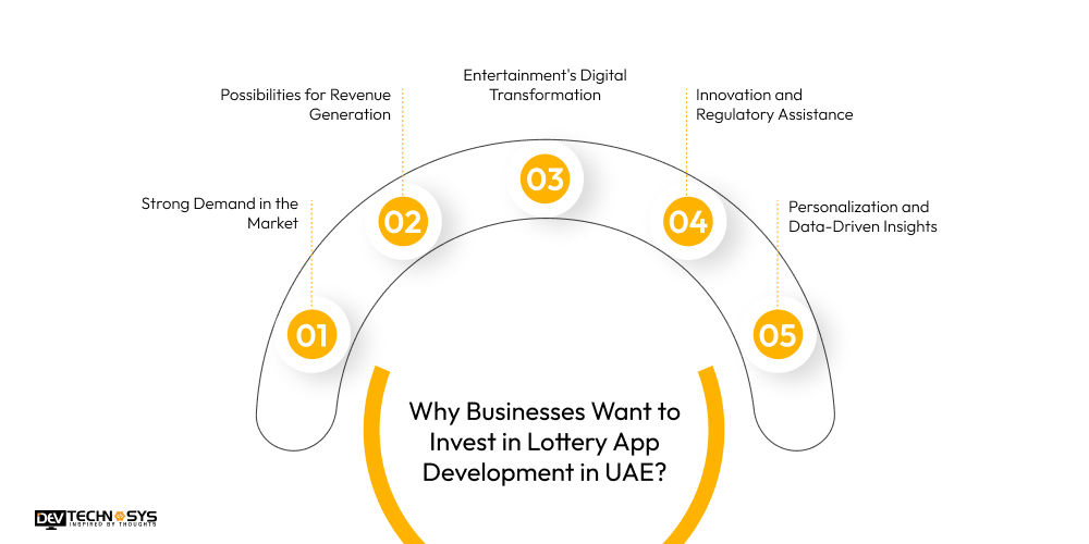 Why Businesses Want to Invest in Lottery App Development in UAE