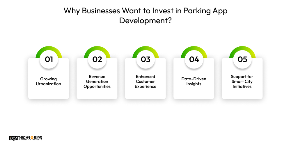 Why Businesses Want to Invest in Parking App Development