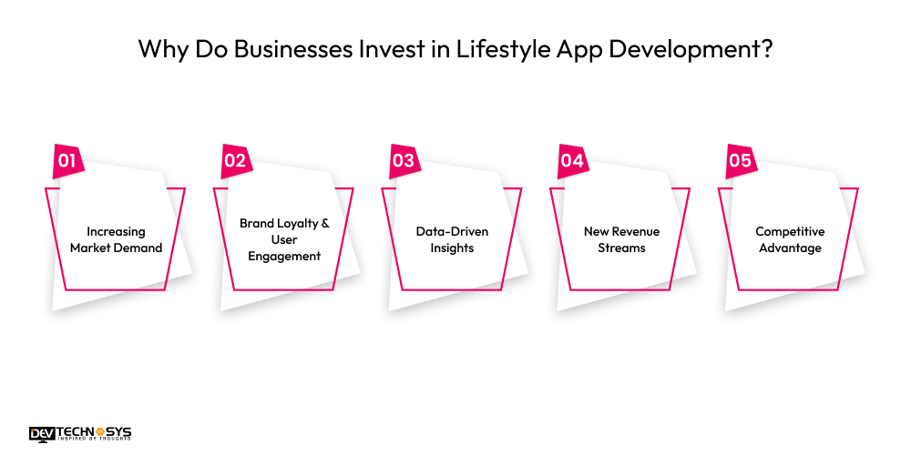 Why Do Businesses Invest in Lifestyle App Development