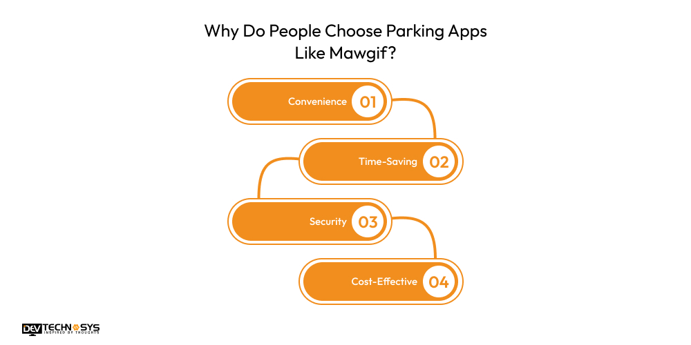 Why Do People Choose Parking Apps Like Mawgif