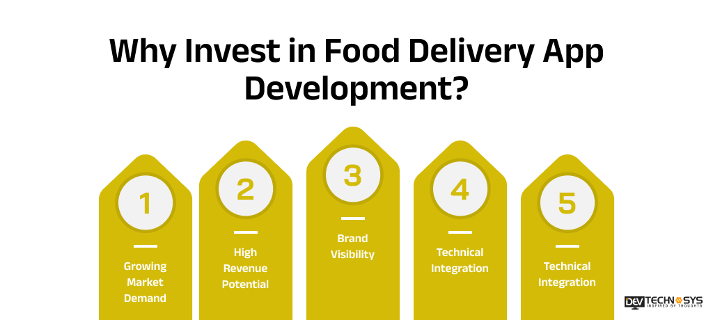 Why Invest in Food Delivery App Development