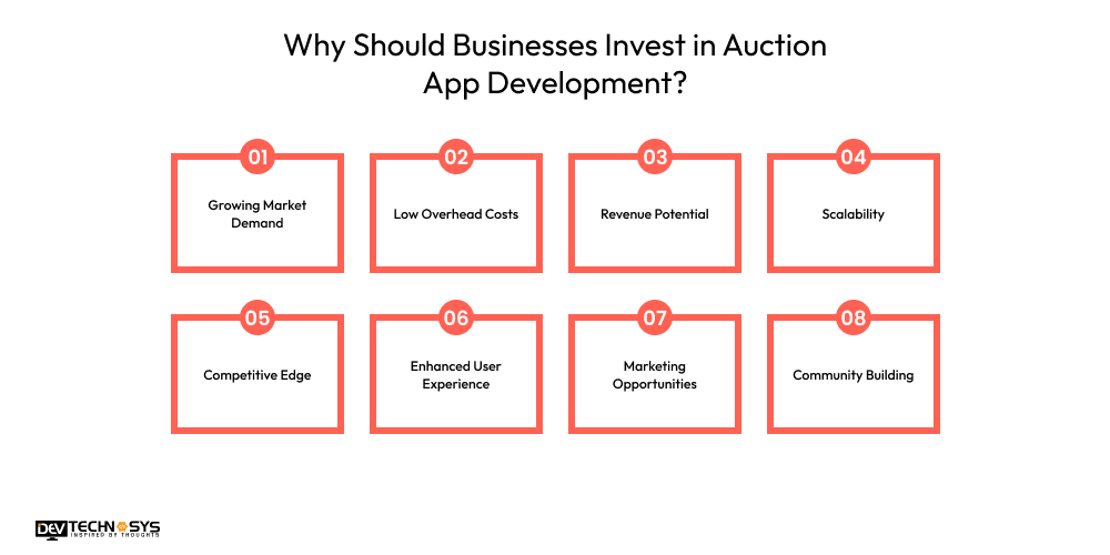Why Should Businesses Invest in Auction App Development