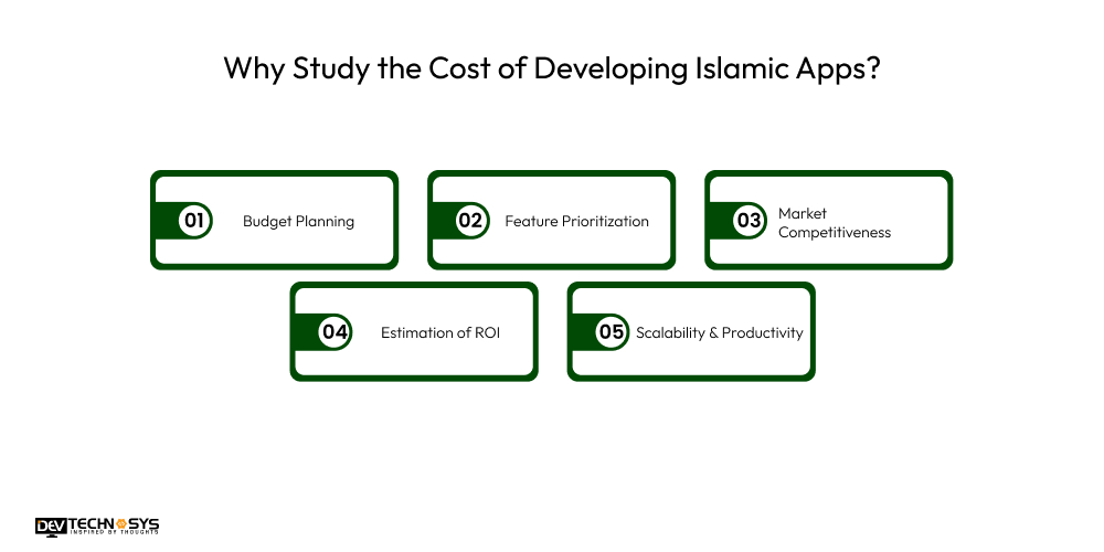 Why Study the Cost of Developing Islamic Apps