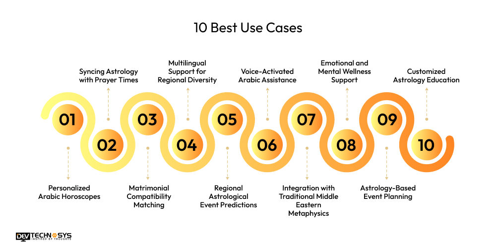 10 Best Use Cases