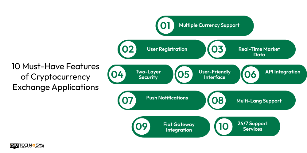 10 Must-Have Features of Cryptocurrency Exchange Applications